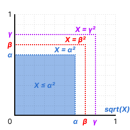 2d-sqrt