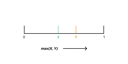 max-example