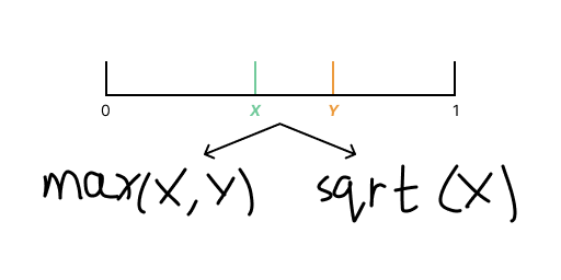 Cover Image for max(X, Y) or sqrt(X)?