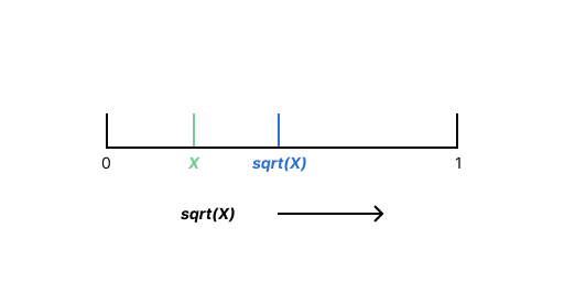 sqrt-example