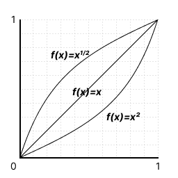 square-sqrt-graph