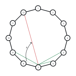 watts-strogatz-rewire